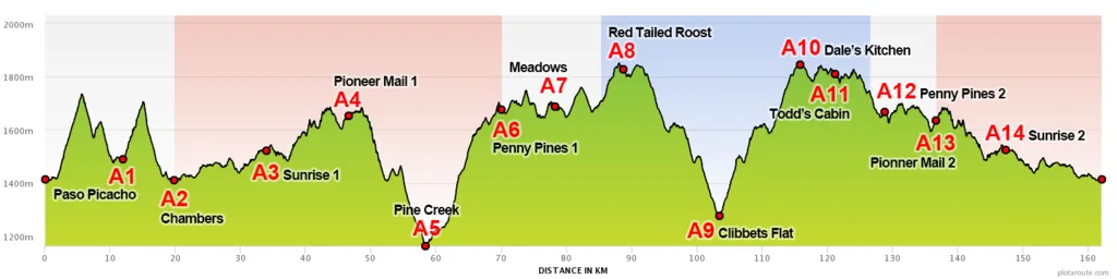 Elevation Map