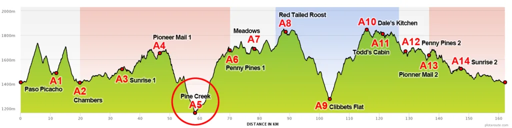 Pine Creek
